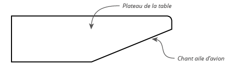 Schéma chant ailde d'avion